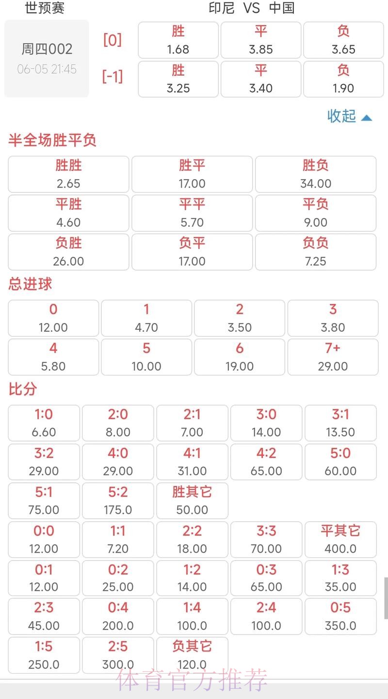 世界杯外围投注解读:高赔率冷门赛事的投注要点 世界杯外围投注解读:高赔率冷门赛事的投注要点